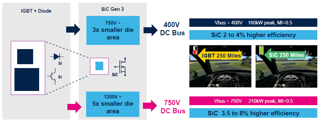 电动汽车的800V高压平台技术的图7